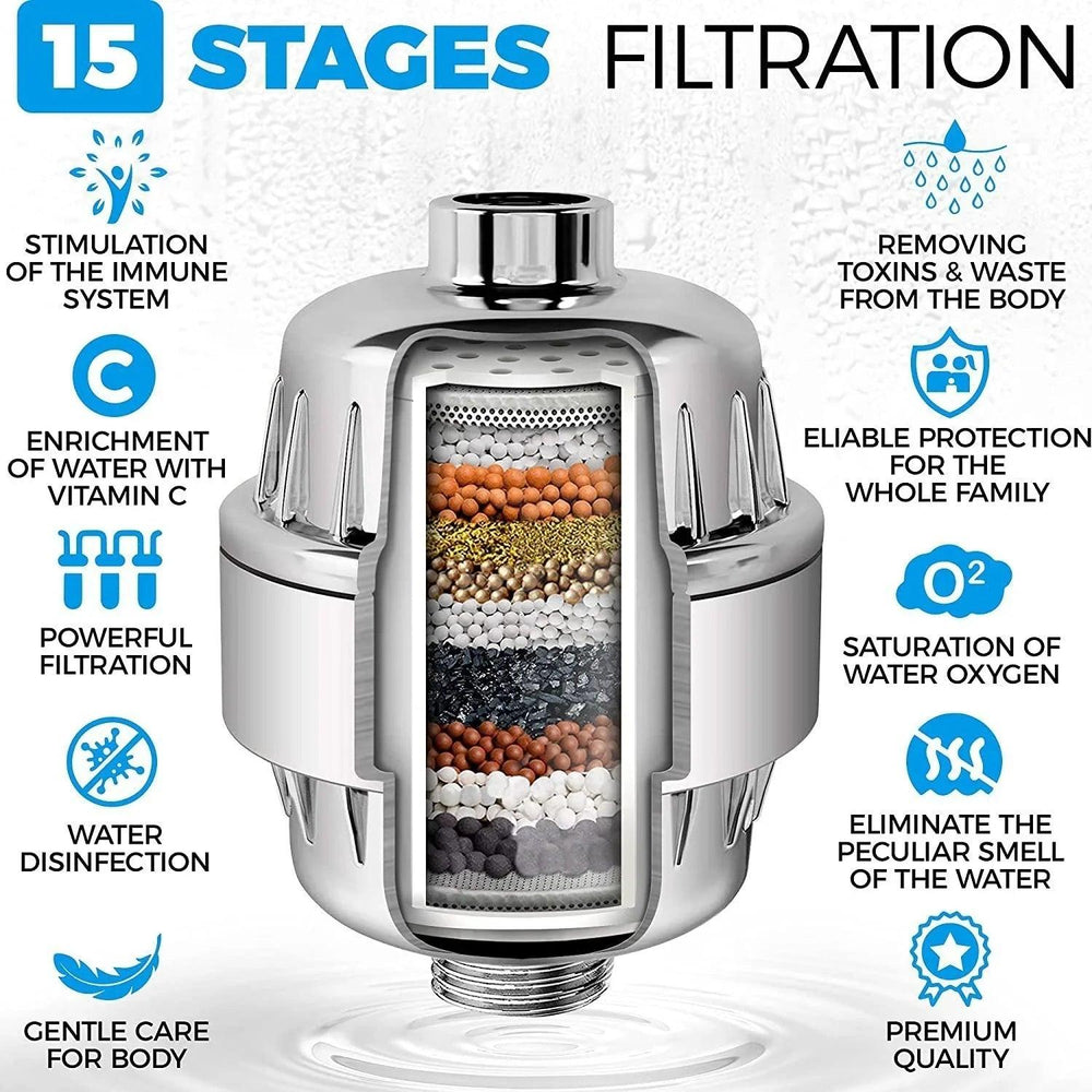17-layer Shower Filter Active Health Shower Head EX-STOCK Canada