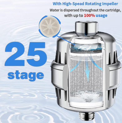 17-layer Shower Filter Active Health Shower Head EX-STOCK Canada