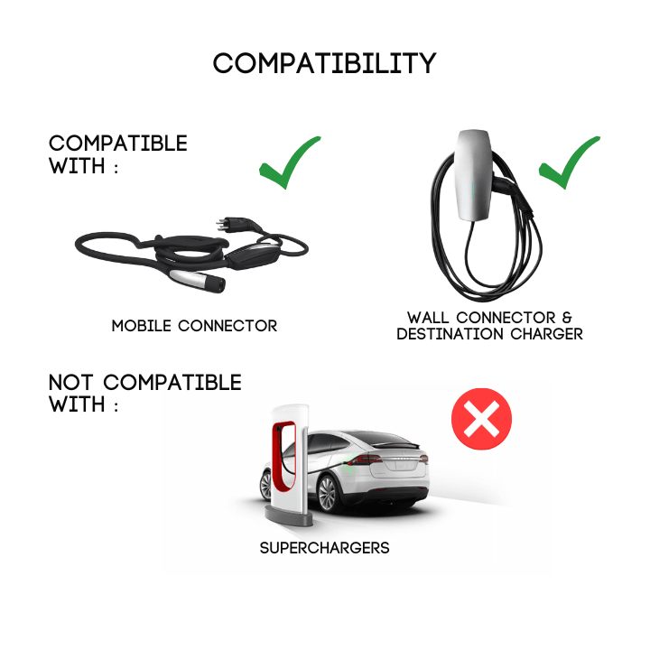 Chargeur NACS vers véhicule J1772 | AC | Certifié UL2252/CSA-C22.2 | The Stellar Plug