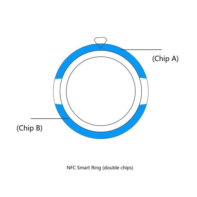 NFC Multifunctional Smart Ring EX-STOCK Canada