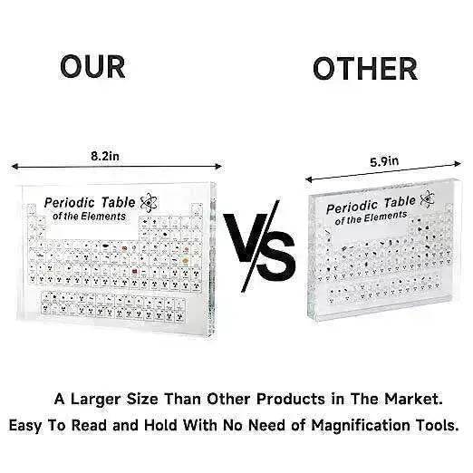 83 Real Elements Acrylic Table: Science Gifts - EX-STOCK Canada