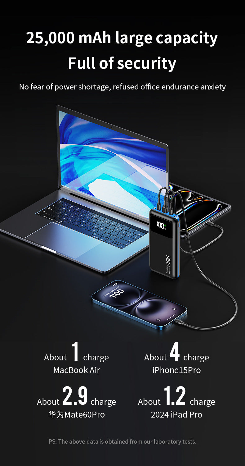 A portable power bank shown with a laptop, smartphone, and tablet on a dark background, with marketing text highlighting 25,000 mAh capacity and charging rates for MacBook Air, iPhone 15 Pro, Huawei Mate60 Pro, and iPad Pro.