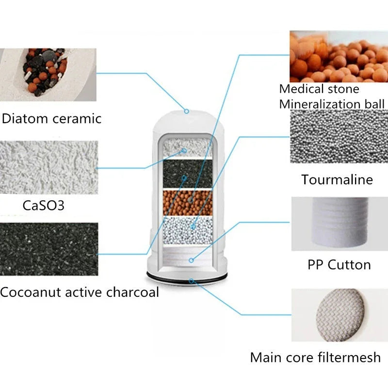 فلتر مياه الحنفية مطهر مياه للمطبخ فلتر مياه منزليEX-STOCK Canada