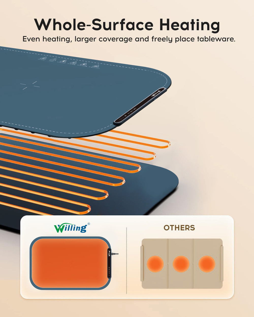 Willing 250W Food Warming Mat 3-Temperature Setting Home Food Warmer Portable Warming Trays For Stainless Steel Ceramic, Glass Enamelware - Navy Blue EX-STOCK Canada