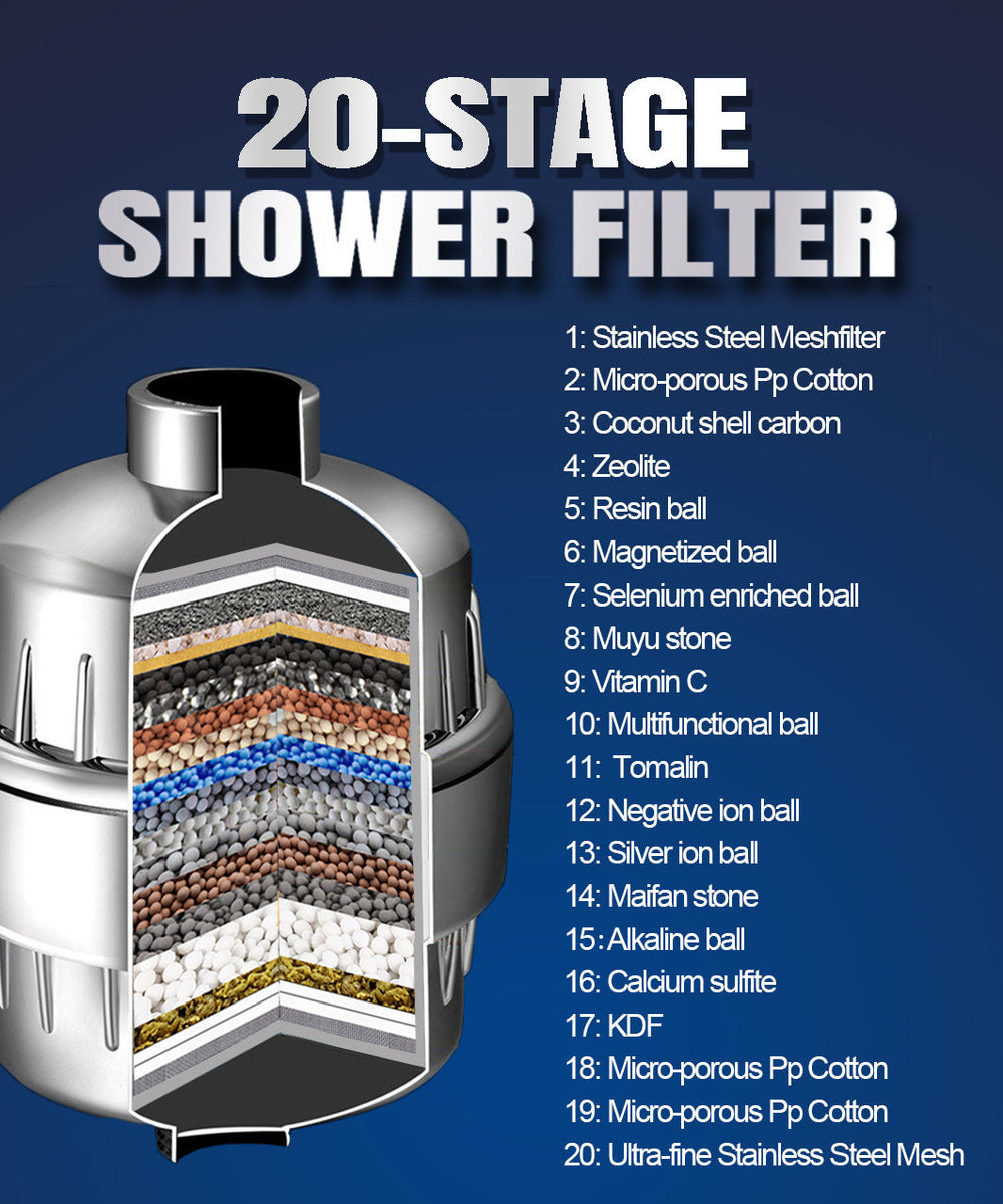 17-layer Shower Filter Active Health Shower Head EX-STOCK Canada 