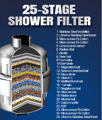 17-layer Shower Filter Active Health Shower Head EX-STOCK Canada 