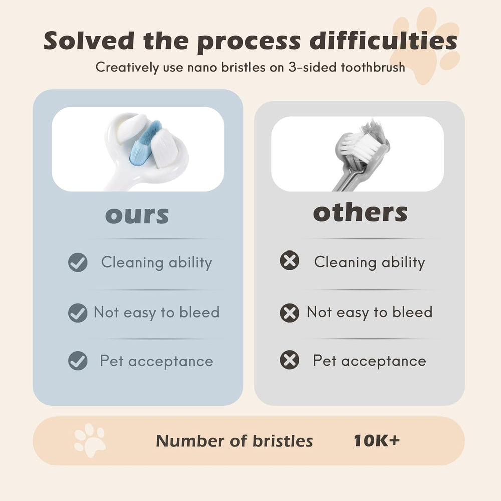 Brosse à dents pour chien à poils nano ultra doux, kit de soin dentaire pour animaux de compagnie, conception à 3 côtés pour un nettoyage facile des dents, adaptée à tous les chiens, pour les dents et les gencives sensibles de votre animal 