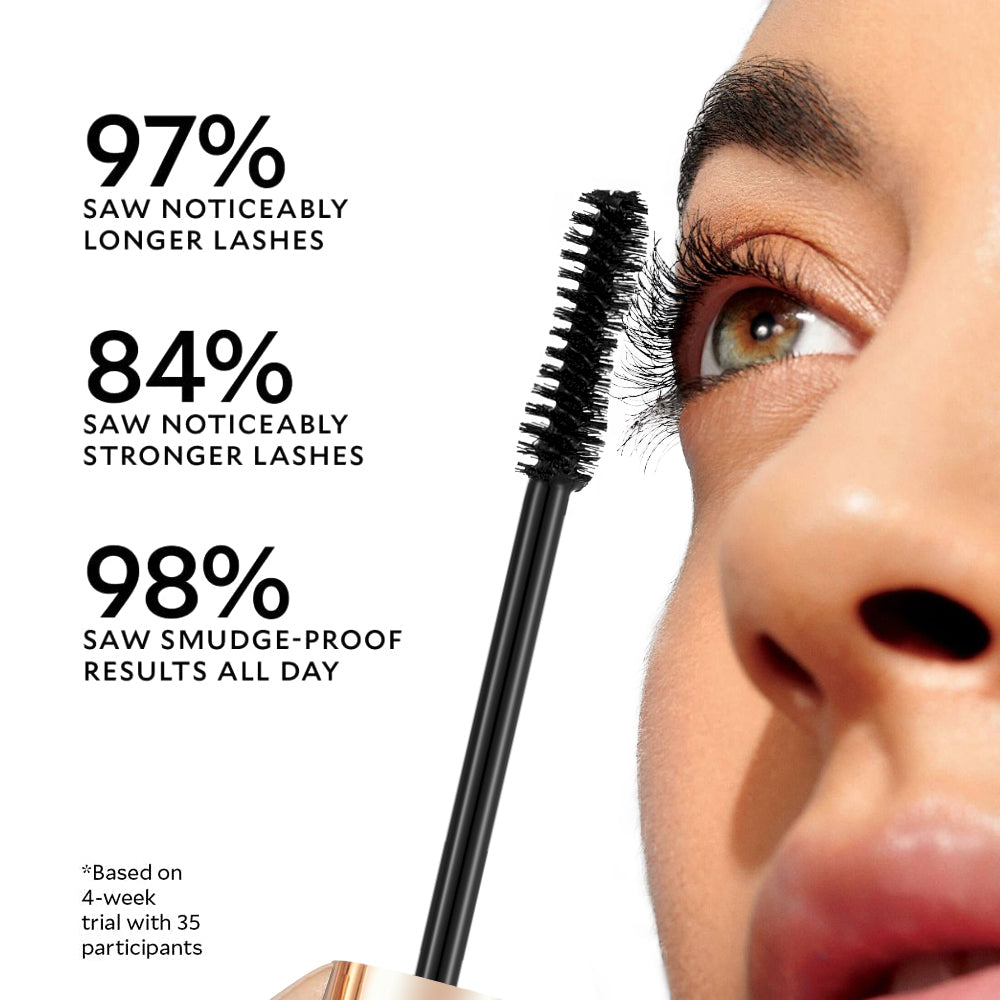 Mascara with a close-up of an eye, showing product effectiveness statistics.
