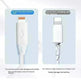 Charging Cable Fast Charging 120W Mobile Phone 6A Bold - EX-STOCK CANADA