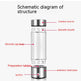 Bouteilles d'eau à hydrogène Générateur d'eau riche en hydrogène électrique Nouvelle technologie Bouteille rechargeable portable Antioxydant 