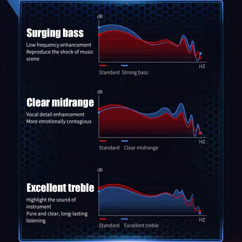 TWS Wireless Gaming Earbuds True Wireless Bluetooth earphone E-sports in-ear device low latency - EX-STOCK Canada