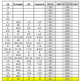 Women's shoe size reference table with various measurement systems.
