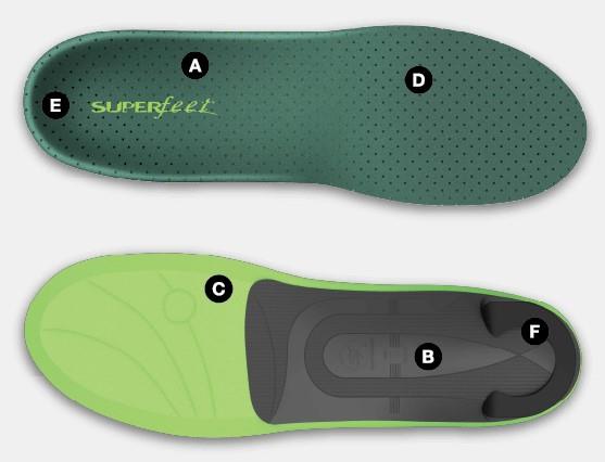 Superfeet Sollievo dal Dolore Quotidiano - EX-STOCK Canada