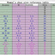 Women's shoe size reference table with various measurements