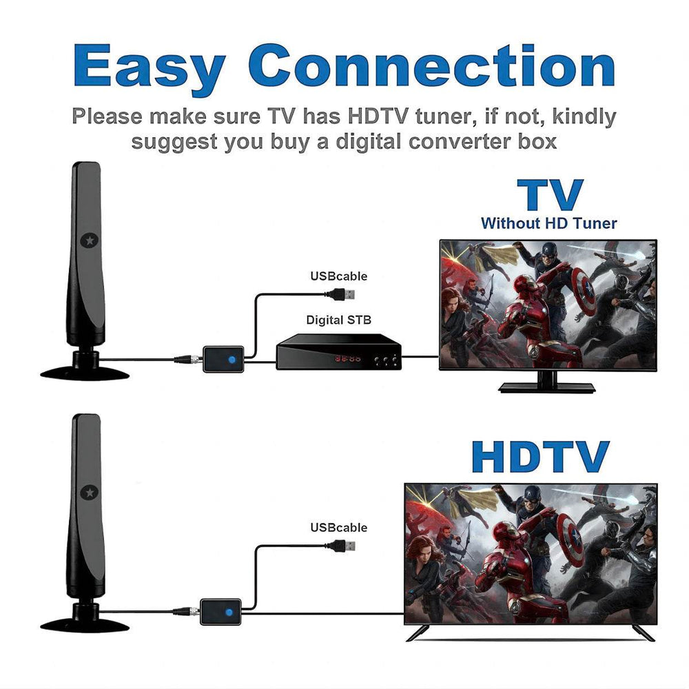 Upgraded HDTV Digital best indoor tv antenna - EX-STOCK Canada