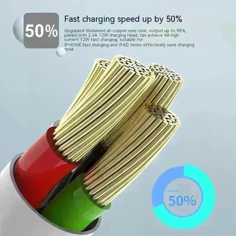 Charging Cable Fast Charging 120W Mobile Phone 6A Bold - EX-STOCK CANADA