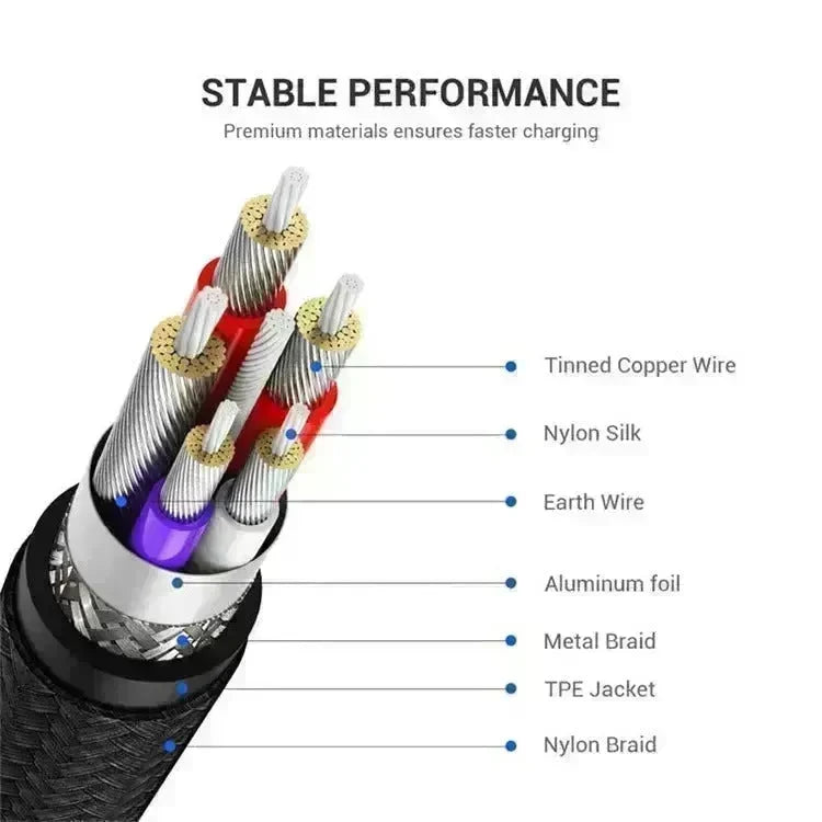 Mobile Phone Fast Charging Data Cable - EX-STOCK CANADA