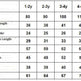 Measurement chart for children's clothing sizes with corresponding measurements in centimeters.