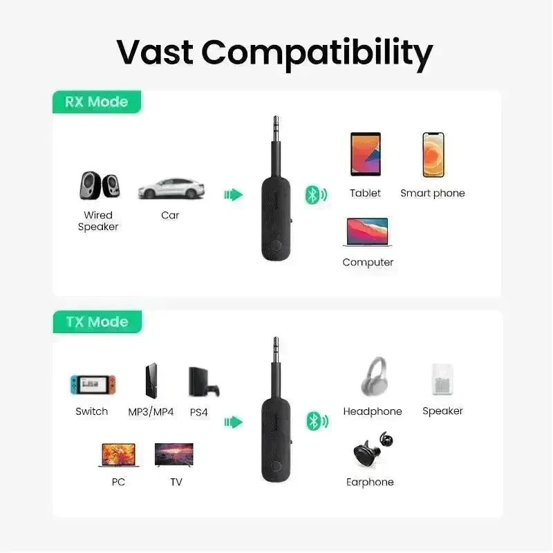Bluetooth Receiver Transmitter 5.0 Car Aux Line To Audio Adapter - EX-STOCK CANADA