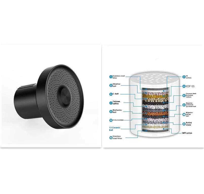 دش فائق القوة مزود بفلتر مدمج 15 طبقة لإزالة الترسبات والكلورEX-STOCK Canada 