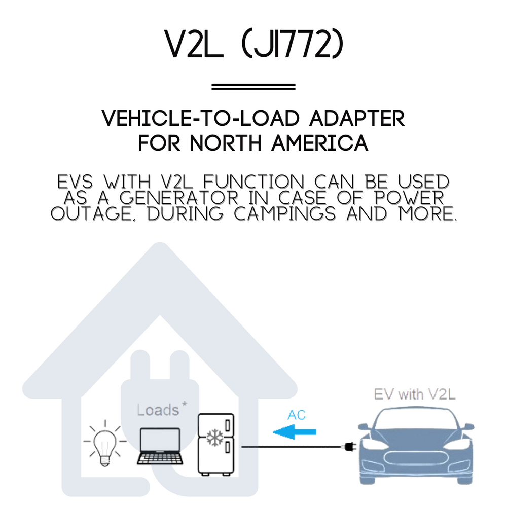 J1772 V2L | Véhicule-à-Charge 