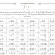A size specification table for sunshade nets showing width options from 2 meters to 12 meters in a grid format with a header reading 'Size Specifications'.