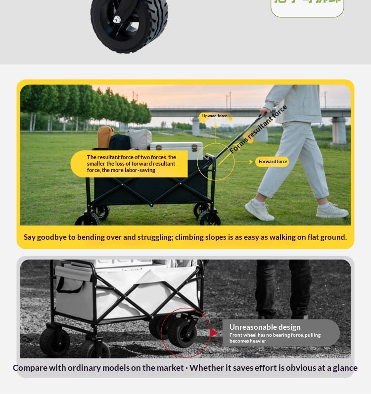 A promotional infographic for a folding utility cart, showing a top-down view of the black cart with a white storage box, a lifestyle scene of a person pushing it on grass, and a close-up of the front wheel design with explanatory text overlays.
