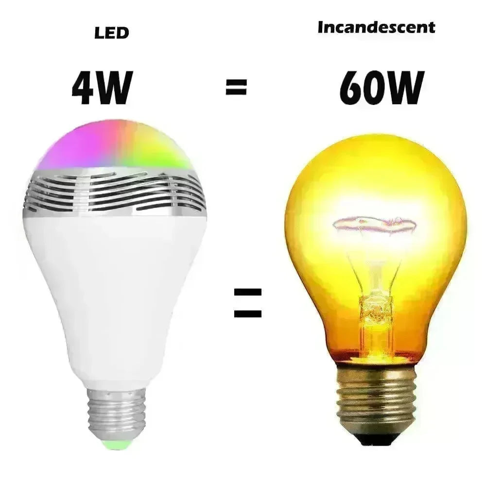 Smart Creative Home LED Light Bluetooth Speaker E27 Bulb Light - EX-STOCK CANADA